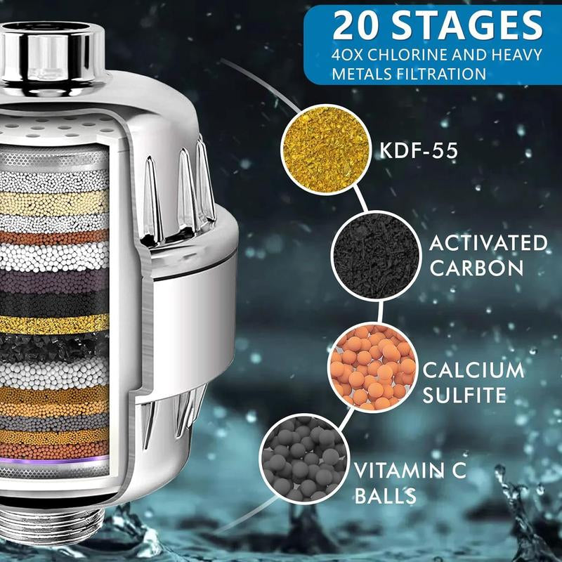 HOLENGS Filtered Shower Head - 20-Stage Deluxe Rainfall Shower Filter, Bathroom Accessory, Suitable for Hard Water, Removes Chlorine and Harmful Substances - 6-Inch Square High-Pressure Rainfall Shower Head (Brushed Nickel)